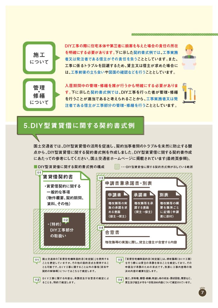 DIY型賃貸借に関する契約書式例